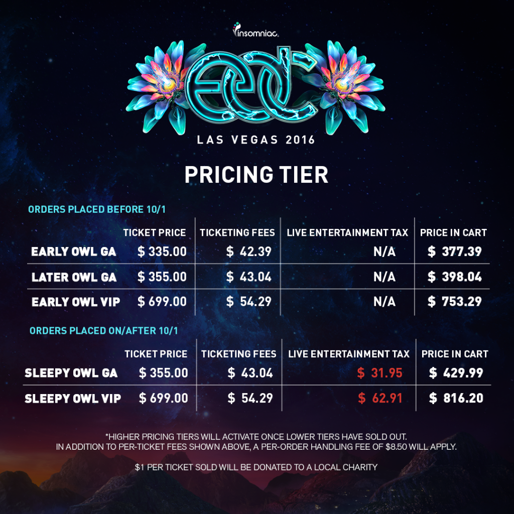 edc_las_vegas_2016_os_pricing_tier_1080x1080_r03 (1)