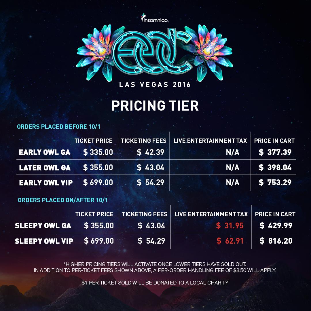 EDC Las Vegas 2016 Everything You Need to Know About Buying Your EDC