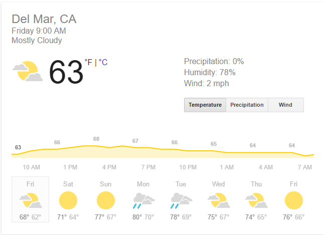 KAABOO 2016 Weather