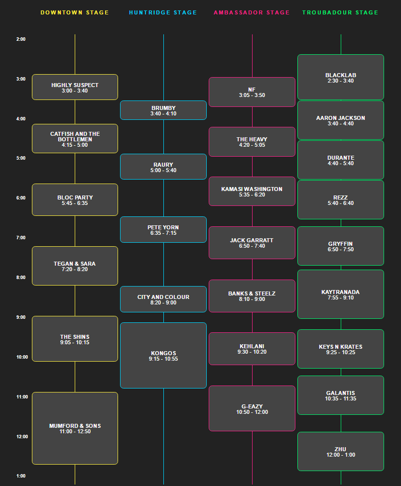 Life Is Beautiful 2016 Set Times