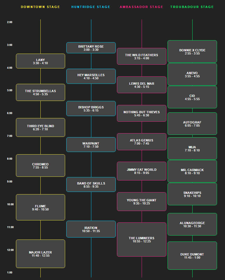 Life Is Beautiful 2016 Set Times