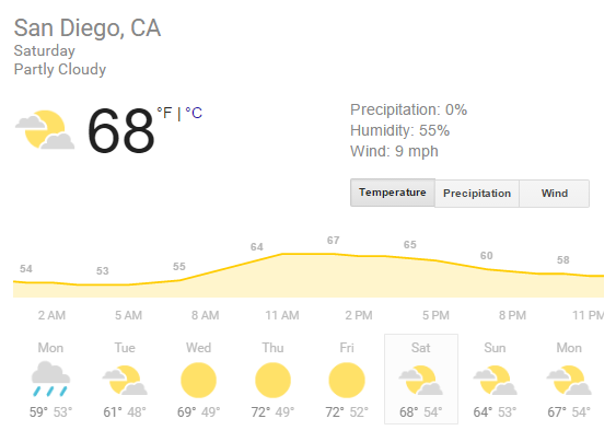 CRSSD Spring 2017 Sat Weather