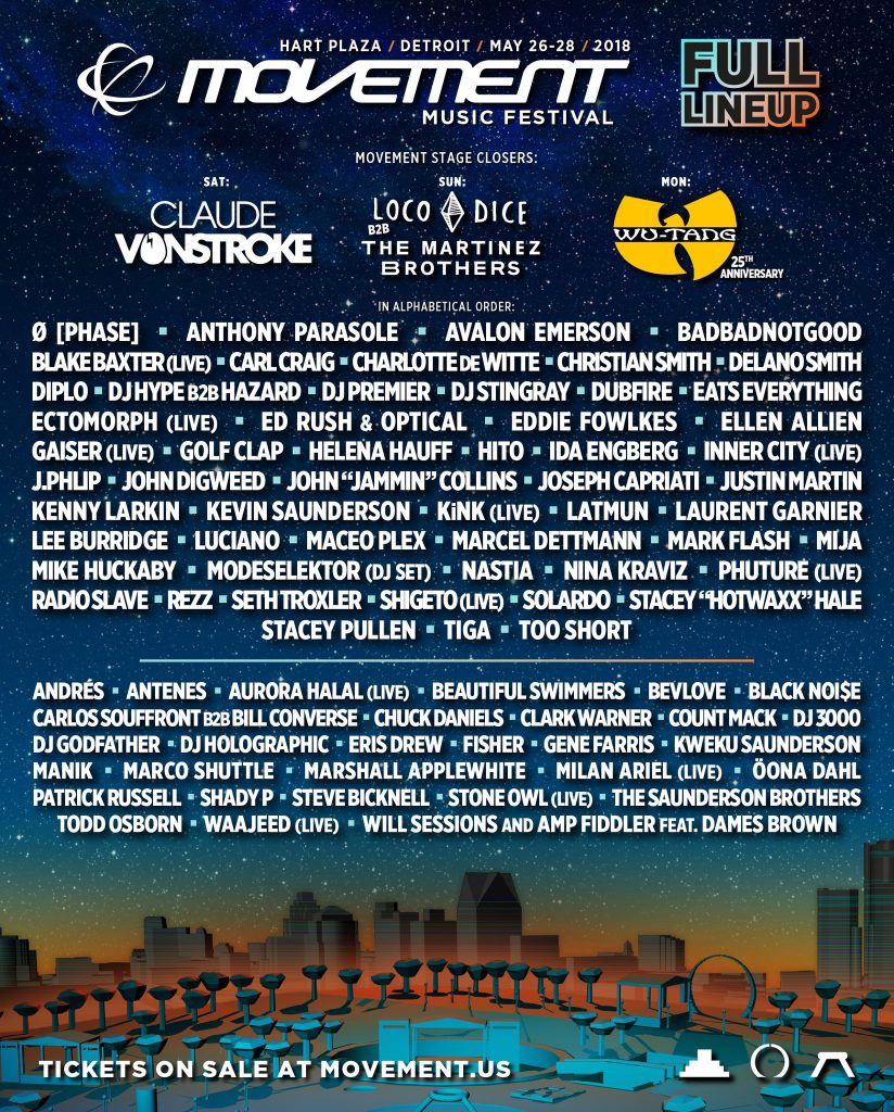 Movement Detroit 2018 Lineup