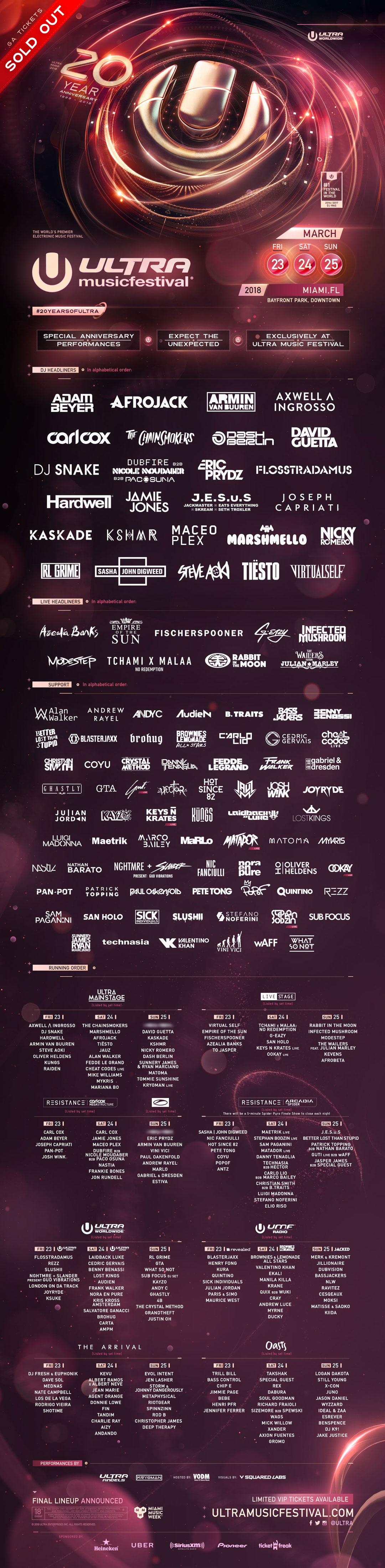 Ultra Music Festival Miami 2018 Final Lineup