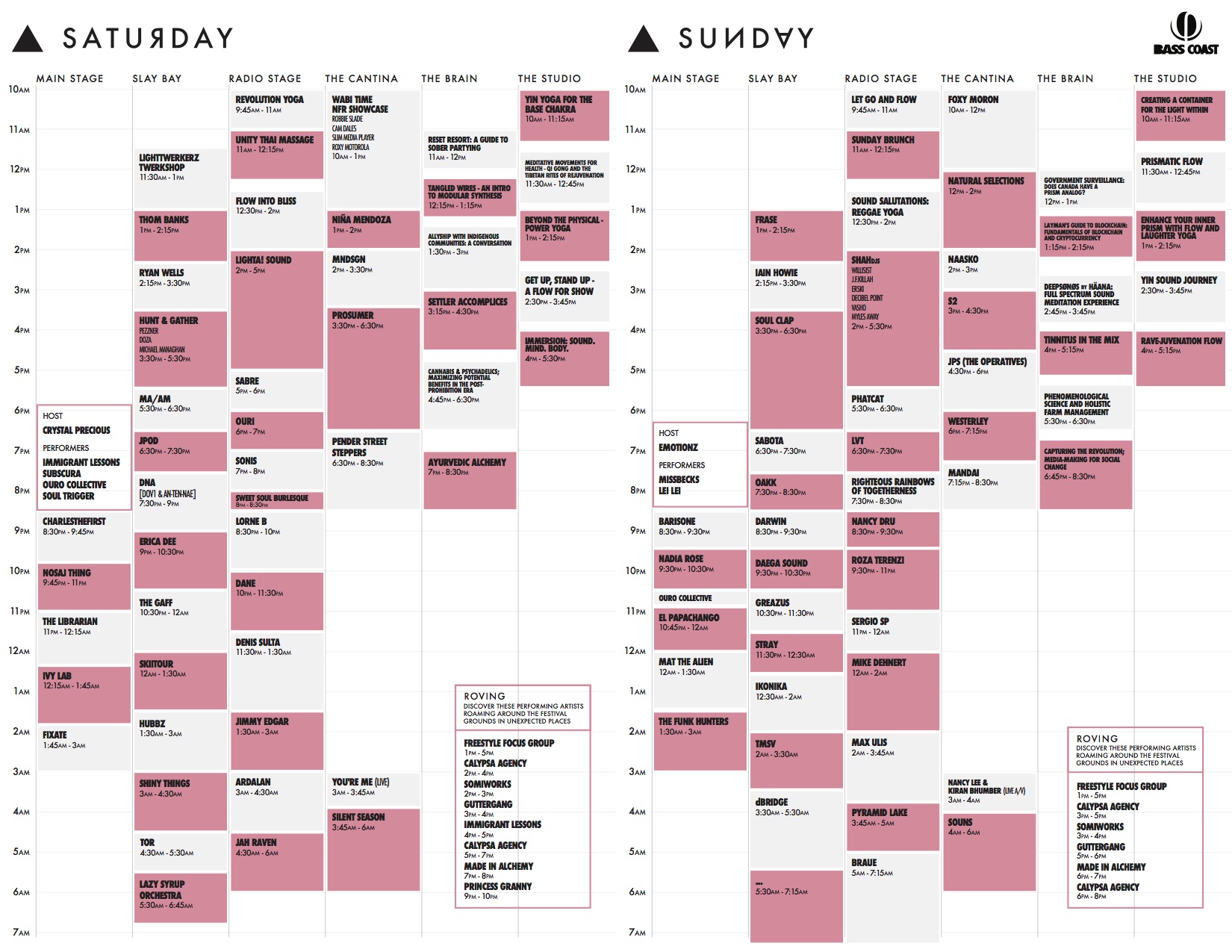 Bass Coast Workshop & Artist Schedule