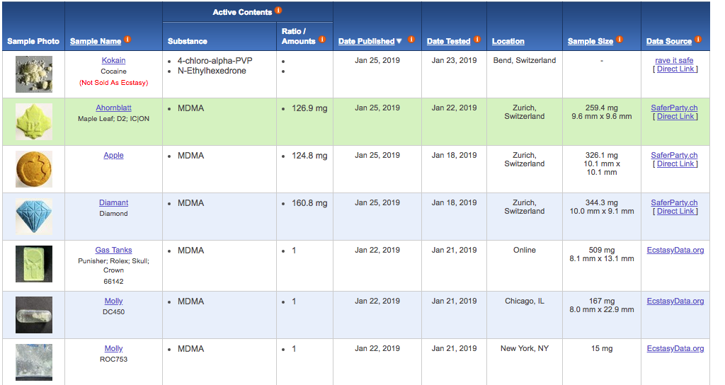 ecstasydata.org data