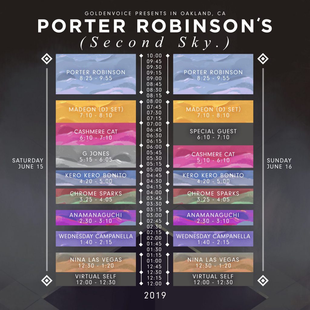 Second Sky 2019 Set Times