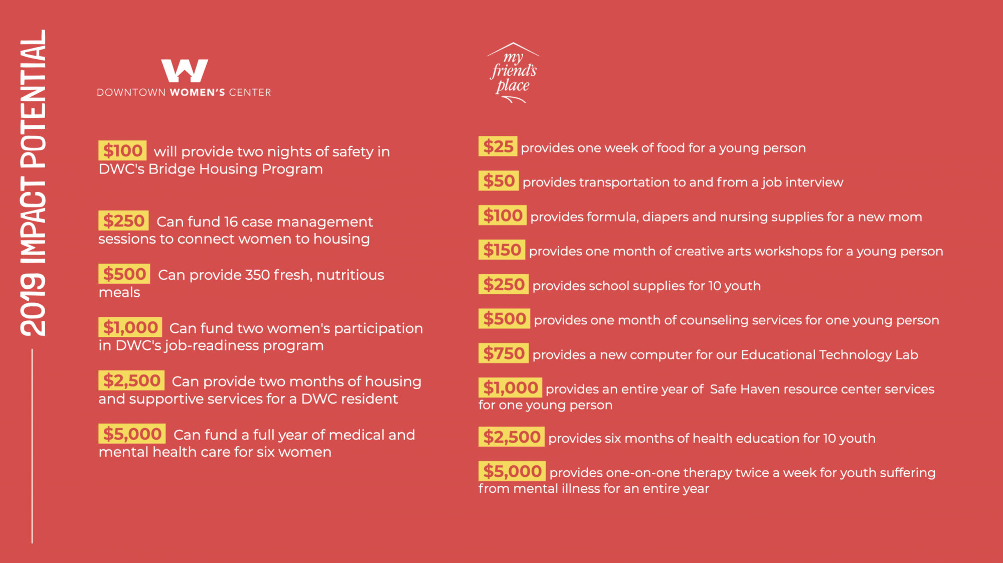 LA Gives Back 2019 Impact Infographic