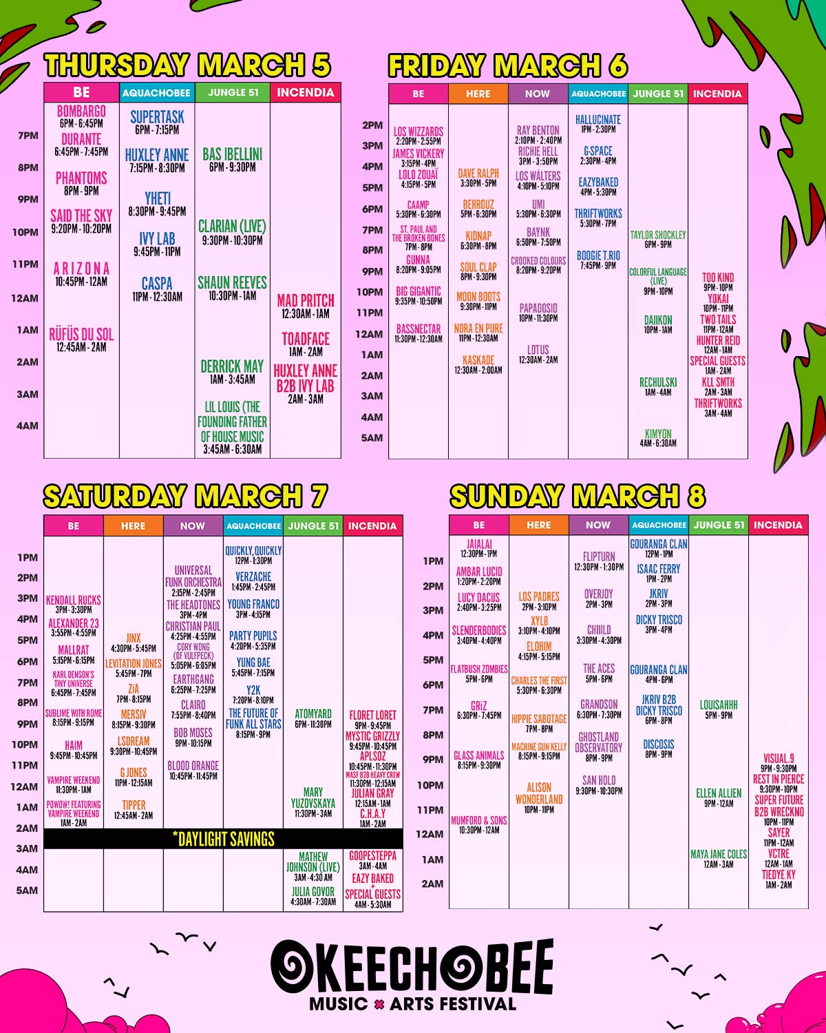 Okeechobee 2020 Set Times