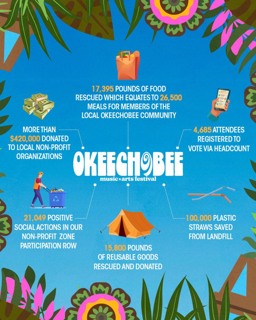 Okeechobee 2022 Gives Back