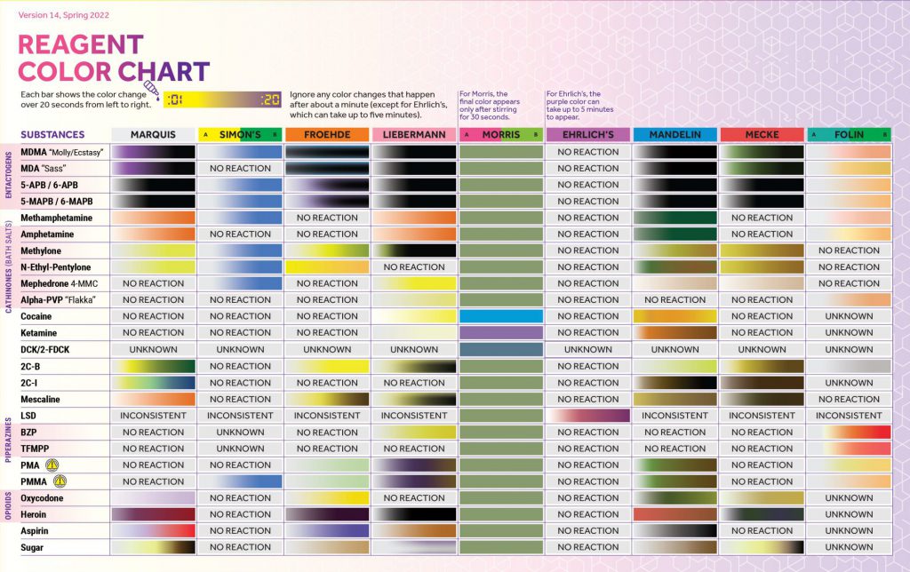 Dance safe drug testing color chart