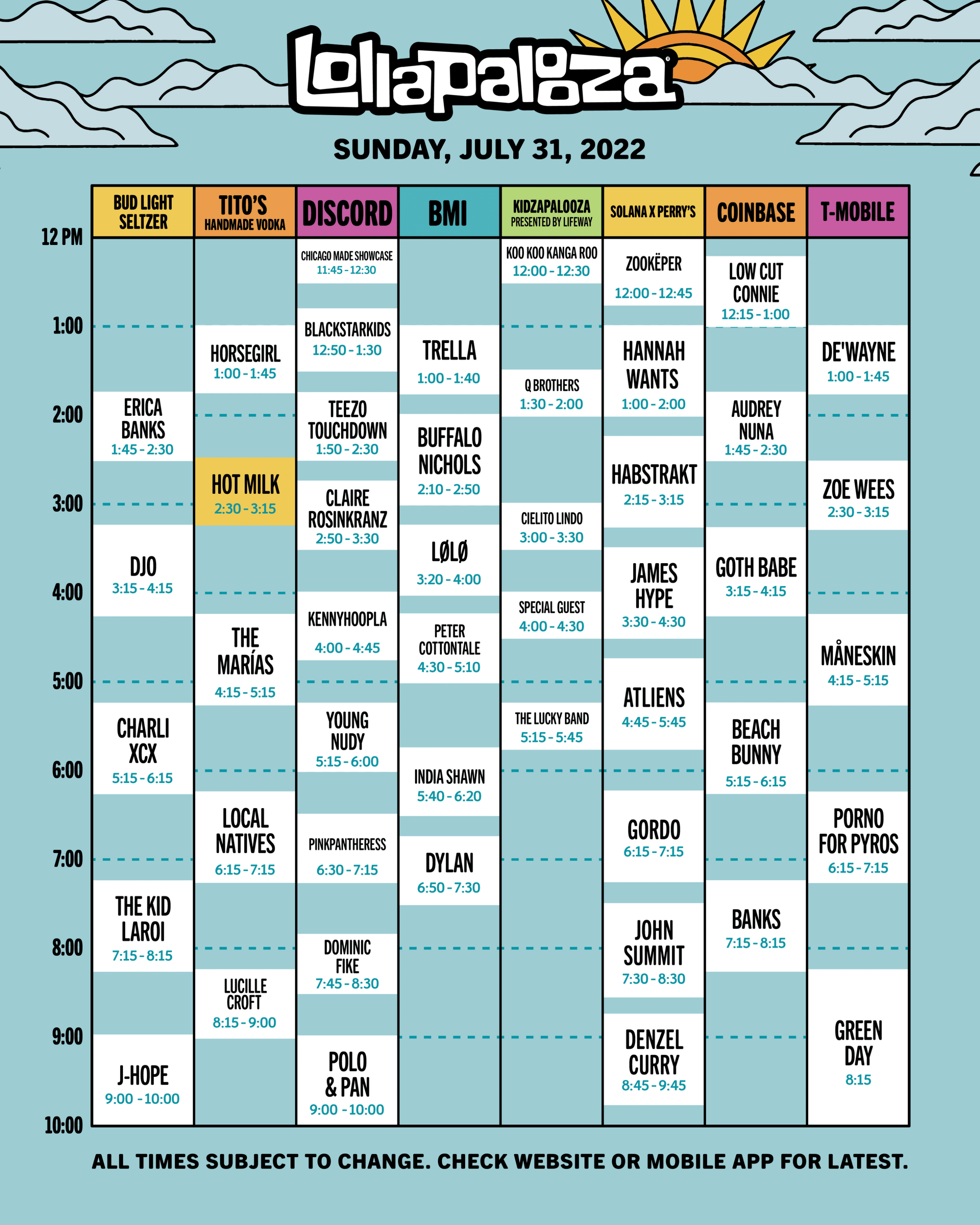 Sunday Lollapalooza 2022 Schedule