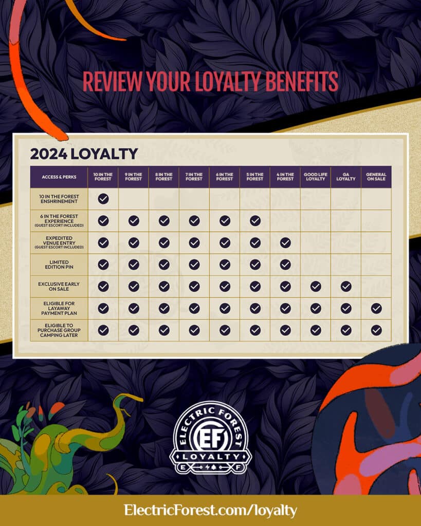 Electric Forest 2024 - Loyalty Benefits