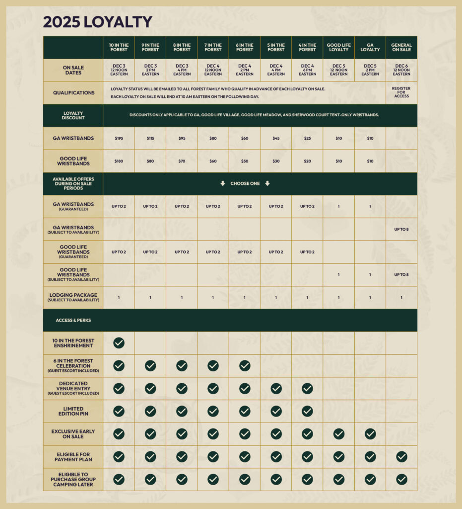 Electric Forest 2025 - Loyalty Information