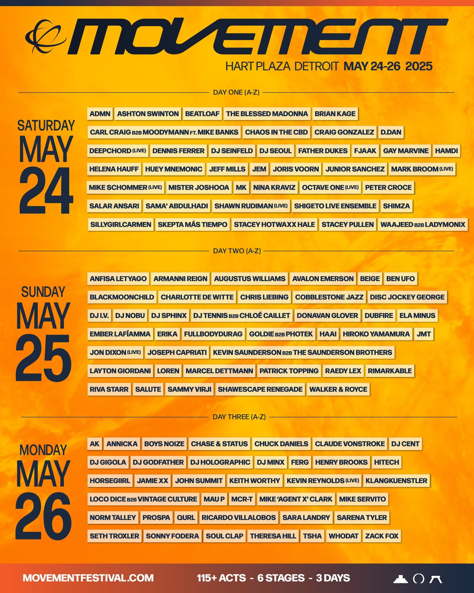 Movement Detroit 2025 - Lineup By Day