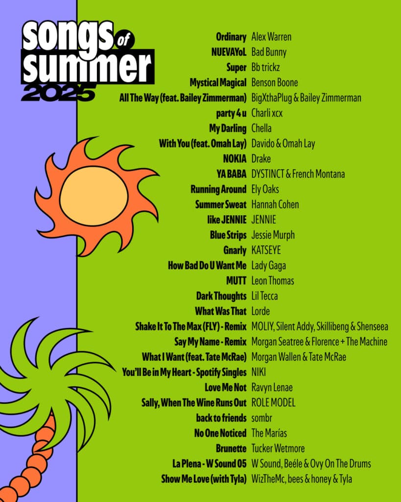 Spotify Songs of Summer