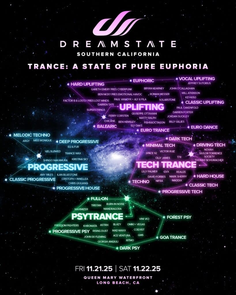 Dreamstate SoCal 2025 - Genre Breakdown